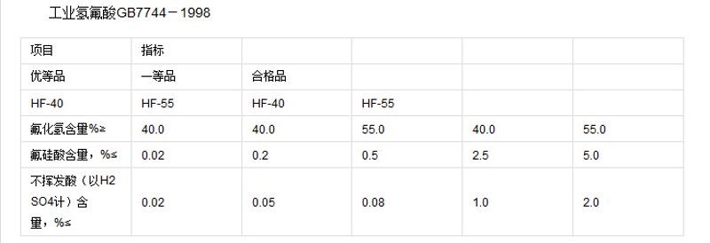 走进油田用氢氟酸：守护油气的高效卫士